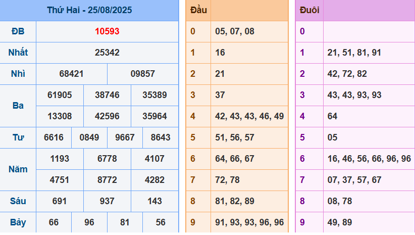 Soi Cầu XSMB 247 Ngày 26/08/2025